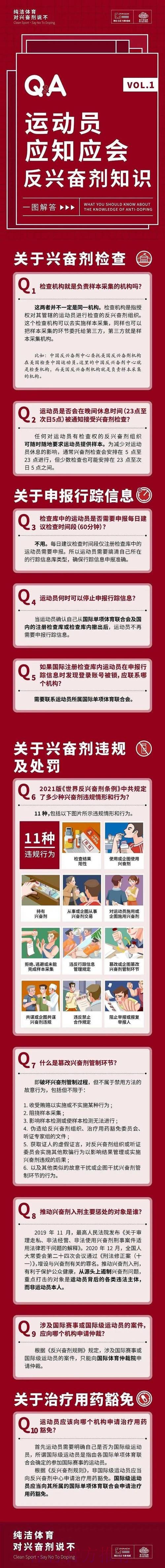 《中国反兴奋剂中心2024年报》发布 《中国反兴奋剂中心2024年报》发布